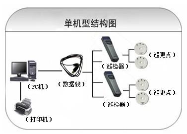 黟县巡更系统六号