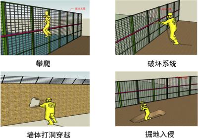 黟县周界防范报警系统四号