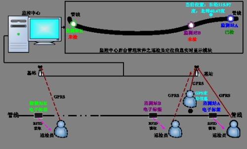 黟县巡更系统八号