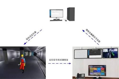 黟县人员定位系统三号