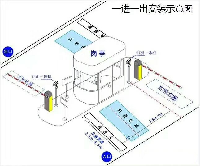 黟县标准车牌识别系统安装图