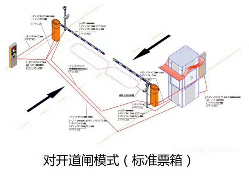 黟县对开道闸单通道收费系统