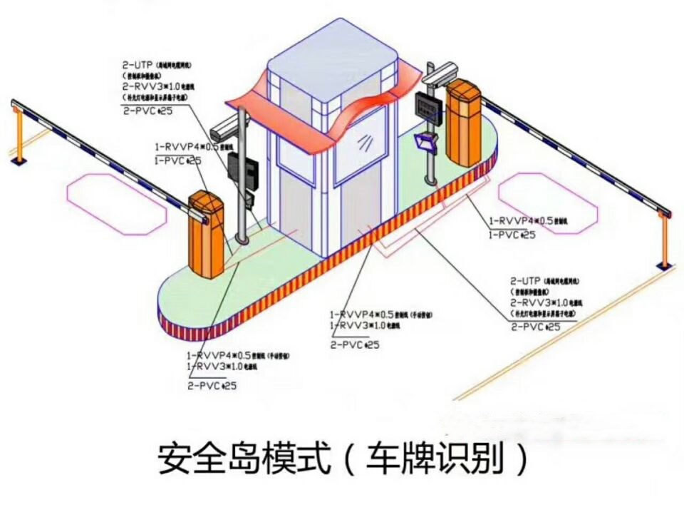 黟县双通道带岗亭车牌识别