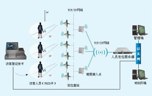 黟县人员定位系统一号