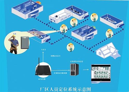 黟县人员定位系统四号