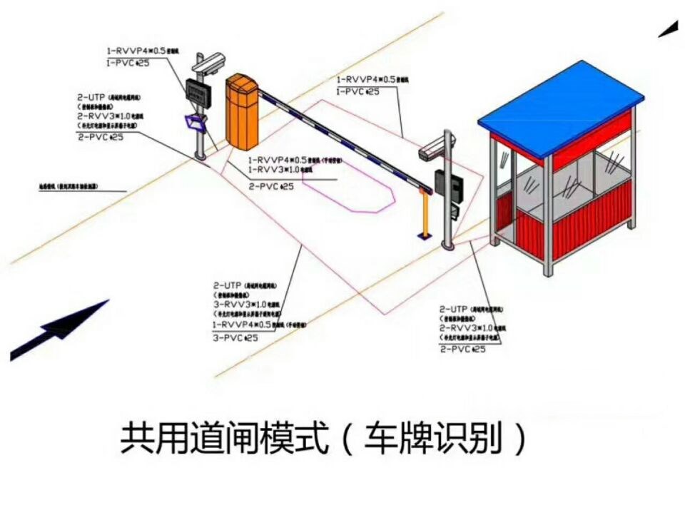 黟县单通道车牌识别系统施工