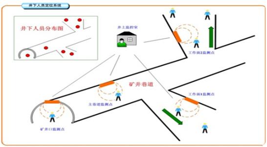 黟县人员定位系统七号