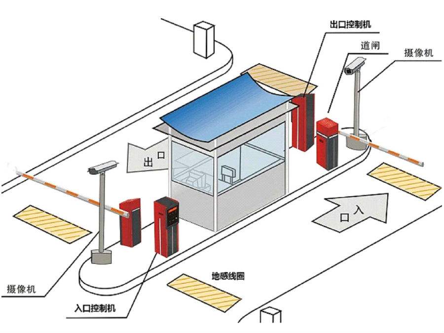 黟县标准双通道刷卡停车系统安装示意